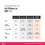 Minimalist Multi-Vitamin SPF 50 Sunscreen PA++++ 50g - Image 4