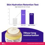 HOLIKA HOLIKA Good Cera Super Ceramide Cream 60ml - Image 4