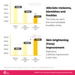 SOME BY MI Yuja Niacin Brightening Sleeping Mask 60g - Image 4