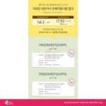 Nature Republic California Aloe Fresh Powdery Sun Stick SPF50+ PA++++ 24g - Image 6