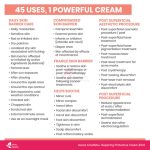 Avène Cicalfate+ Repairing Protective Cream 40ml - Image 7